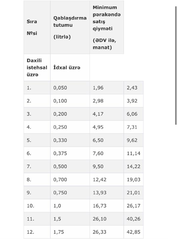 Alkoqollu içkilərin pərakəndə satışına dair minimum qiymətlər - SİYAHI - Şəkil 2