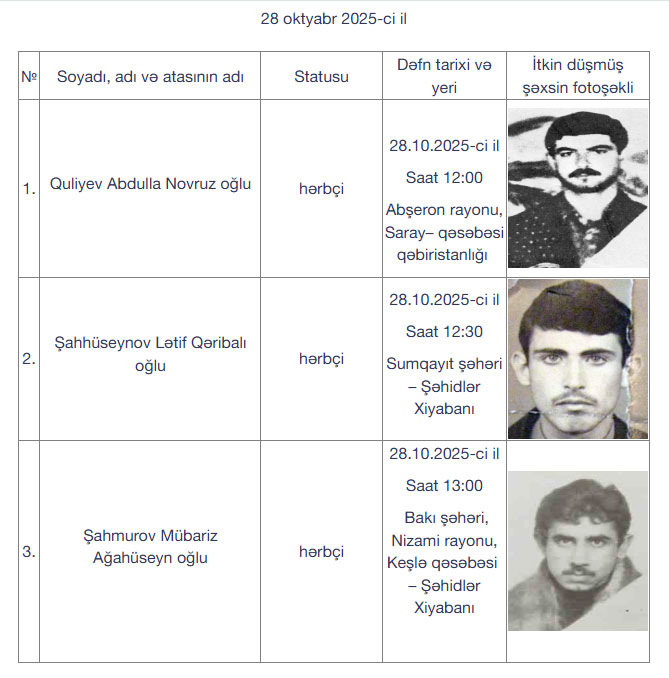 Daha 16 itkin-şəhid dəfn olunacaq - Şəkil 2