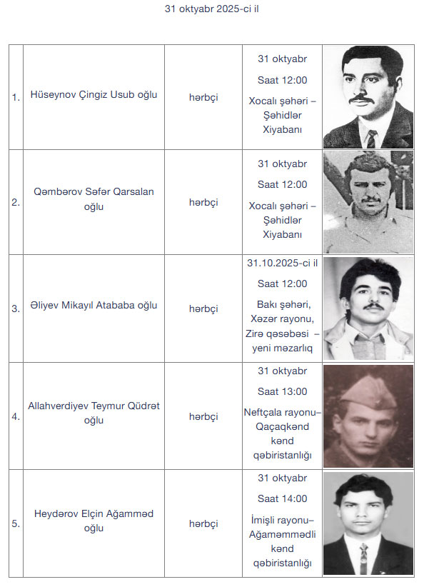 Daha 16 itkin-şəhid dəfn olunacaq - Şəkil 5