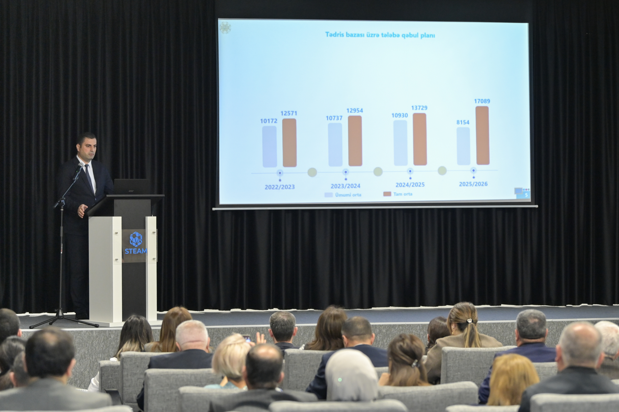 Nazirlik: Orta ixtisas təhsili əmək bazarının tələblərinə uyğunlaşdırılacaq